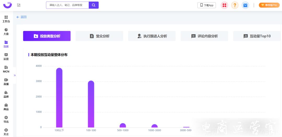 爆文率13%→20%?小紅書品牌自動結(jié)案報告來了！